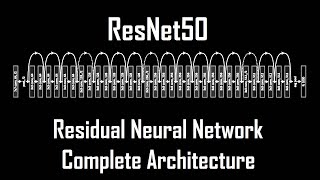 RESNET50 Architecture  Residual neural network All tensor operations [upl. by Anigal]