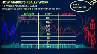 How Markets REALLY Work  Depth of Market DOM [upl. by Airtemad498]