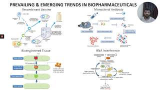 Introduction to Biopharmaceuticals amp Biologic [upl. by Anaxor916]