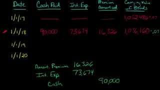 Amortizing a Bond Premium [upl. by Iny]