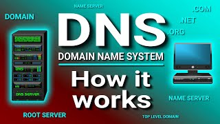 How a DNS Server Domain Name System works [upl. by Eldnar203]