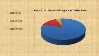 Polyvinylpyrrolidone PVP Market Report 2019 [upl. by Uah233]