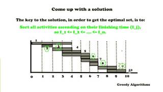 Interval Scheduling  Greedy Algorithm   Algorithms [upl. by Alikat591]