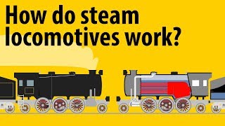 How Do Steam Locomotives Work  Steam Engines Explained [upl. by Nagad]