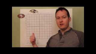 How to play Super Bowl Squares for Super Bowl Party [upl. by Norrahc]