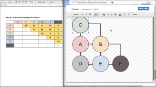 Facility Layout  Operations Sequence Analysis [upl. by Og]