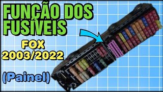 FUNÇÃO DOS FUSÍVEIS FOX CROSSFOX SPACEFOX 20032022 PAINEL pointdocar [upl. by Marlo]