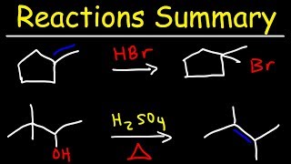 Organic Chemistry Reactions Summary [upl. by Linis]