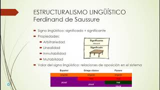 Teorías lingüísticas I Estructuralismo [upl. by Parker]