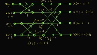 Butterfly diagram for 4point DFT DITFFT [upl. by Darci]