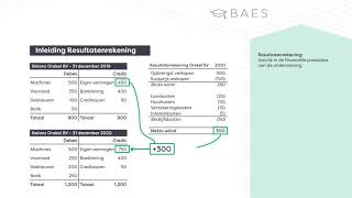 Boekhouden een inleiding van de resultatenrekening  BAES Education [upl. by Ariik980]