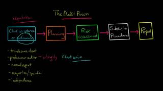 Client acceptance or continuance [upl. by Trixi]