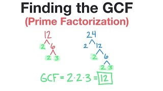 How to find GCF by Prime Factorization [upl. by Keily497]