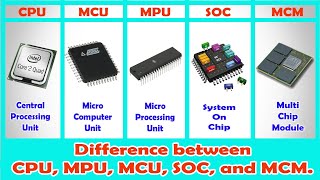 Difference between CPU MPU MCU SOC and MCM [upl. by Paradies]