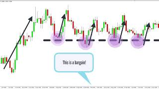 What is Price Action Trading For Beginners [upl. by Nyrad]