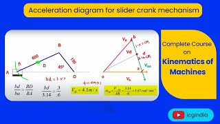 Lecture 25 Acceleration diagram for slider crank mechanism [upl. by Baumann324]