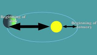 Milankovitch cycles Natural causes of climate change [upl. by Adlar]