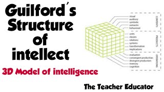 Guilfords structure of intellect [upl. by Tani]