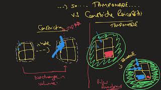 Understanding Kussmauls Sign [upl. by Clemmy]