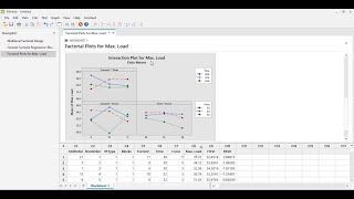 Full factorial analysis using minitab [upl. by Waal]