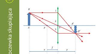 konstrukcja obrazów soczewki [upl. by Trebreh532]
