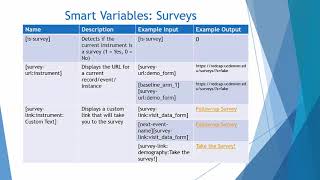 REDCap Advanced Tutorial 2 Smart variables [upl. by Manvel]