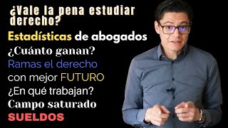 REALIDAD LABORAL DE LOS ABOGADOS EN MÉXICO [upl. by Tuorah]