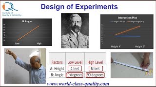 DOE1 Introduction to Design of Experiments [upl. by Eromle]