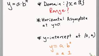 Properties of Exponential Functions [upl. by Ahsinik]