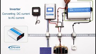 The Ultimate Guide to DIY OffGrid Solar Systems  02  Solar OffGrid System Components [upl. by Cressi88]