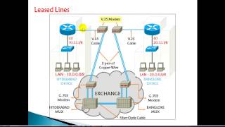 CCNA Routing amp Switching WAN connectivity [upl. by Nov]