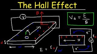 Hall Effect Explained Electric amp Magnetic Field Drift Velocity amp Charge Density Calculations [upl. by Oguh]