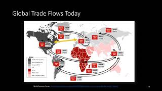 What Is International Trade [upl. by Merrili89]