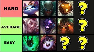 The HARDEST and EASIEST Support Champions TIER LIST [upl. by Adnihc]