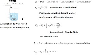 Kinetics  Reactor Design Equations [upl. by Ibob]