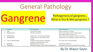 Pathology of Gangrene [upl. by Cade]