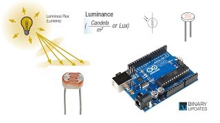 LDR with Arduino  Measure Light Intensity using Photoresistor [upl. by Noivert]