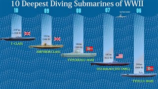 10 Deepest Diving Submarines of WWII [upl. by Odracir964]