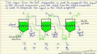 TripleEffect Evaporator Backward Feed [upl. by Criswell]