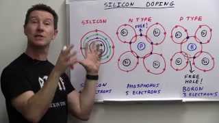 EEVblog 748  How Do Transistors Work [upl. by Attennot]