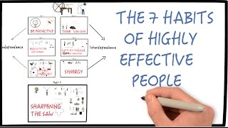 7 Habits of Highly Effective People by Stephen Covey Part 1 Animated Book Review [upl. by Haliehs]