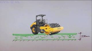 Introduction to Soil Compaction [upl. by Venetia64]