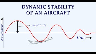 Understanding Aircraft Dynamic Stability Phugoid Oscillation Spiral Stability amp Dutch Roll [upl. by Aselehc]