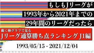 Jリーグ29年間の歴史上 最も多く勝ち点を稼いだチームは？？？総合順位がついに判明【通算勝ち点ランキング J1編】2022年版 Bar chart race [upl. by Anglo]