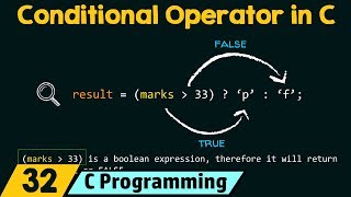 Conditional Operator in C [upl. by Dyl]