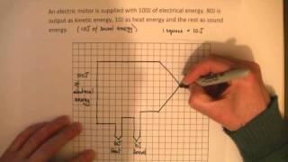 How to draw Sankey diagrams [upl. by Aivun529]