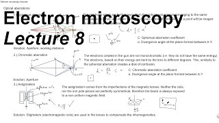 Electron Microscopy  Lecture 8  Optical Aberrations [upl. by Grenville]