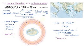 Filosofía de ANAXIMANDRO de Mileto Español [upl. by Arlinda]