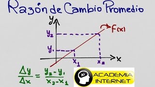 Razón de Cambio Promedio [upl. by Tuppeny]