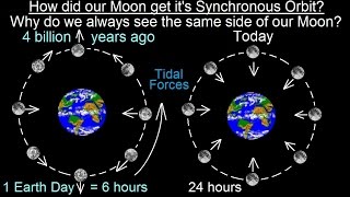 Astronomy  Ch 3 Motion of the Moon 11 of 12 Why Do We Only See One Side of the Moon [upl. by Jabez306]